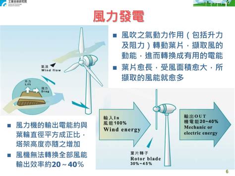 影響風力發電效率的因素|影響風力發電效率的因素及改進措施研究